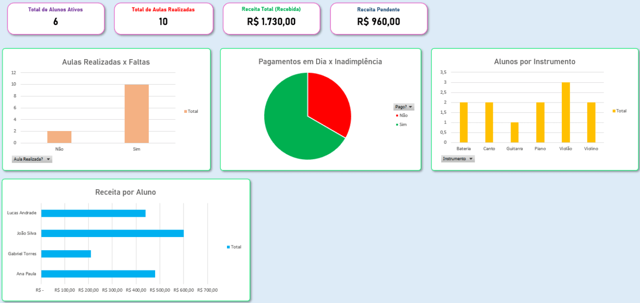 Planilha para Aula de Música – Dashboard