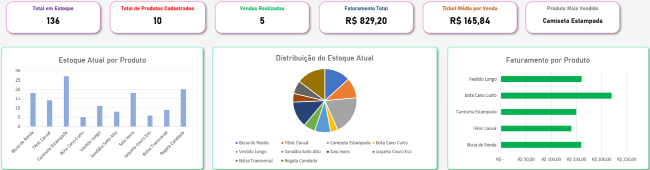 Planilha para Boutique - Dashboard