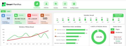 Planilha para Controle de Marmita - Dashboard