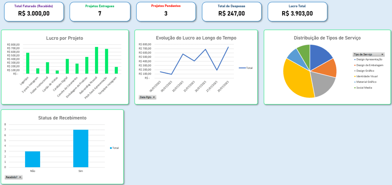 Planilha para Designer Gráfico - Dashboard