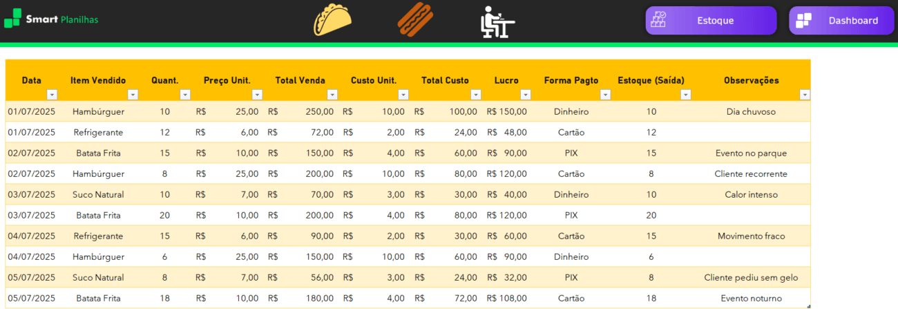 Planilha para Food Truck - Controle Geral