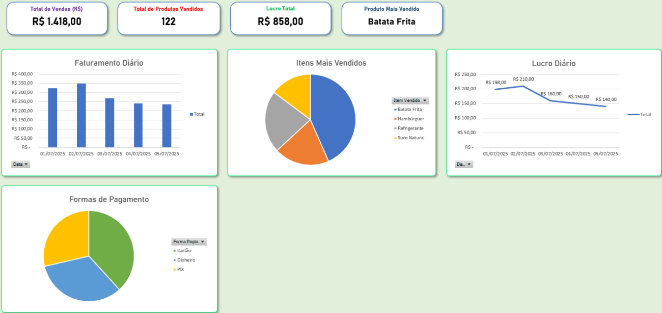 Planilha para Food Truck - Dashboard