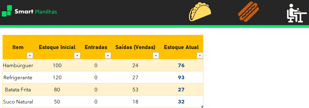 Planilha para Food Truck - Estoque