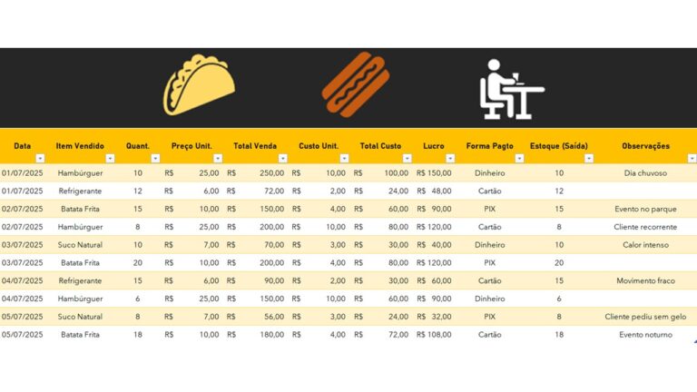 Planilha para Food Truck Grátis