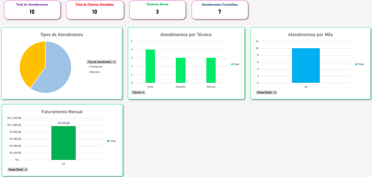 Planilha para Suporte Técnico - Dashboard