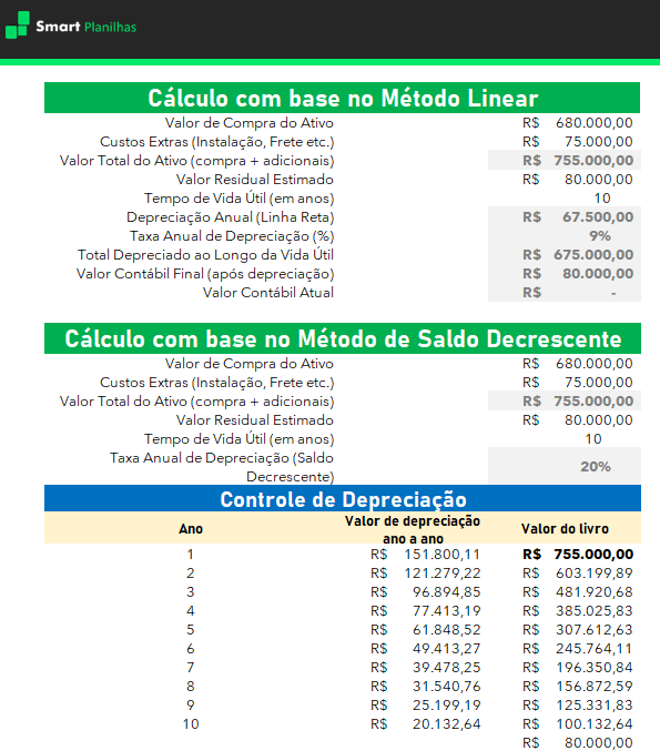 Planilha Cálculo de Depreciação de Bens - Controle