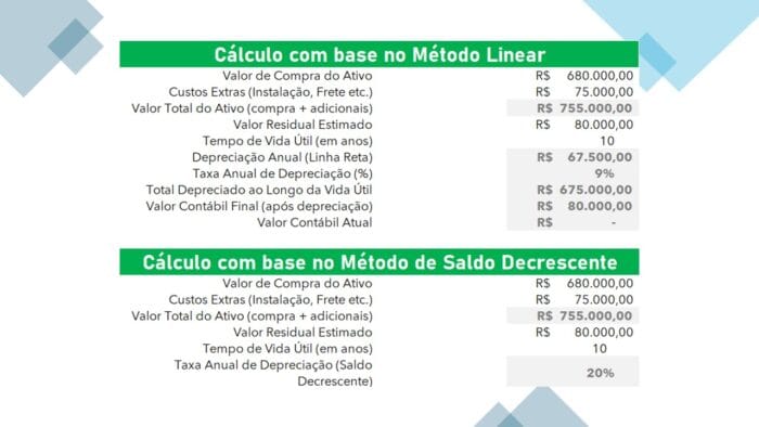 Planilha Cálculo de Depreciação de Bens