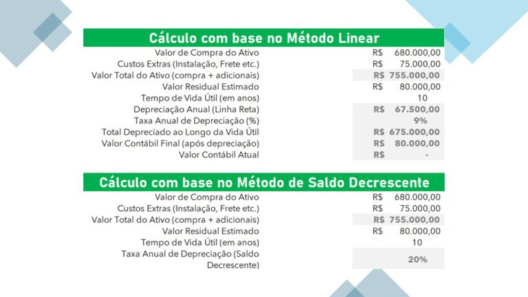 Planilha Cálculo de Depreciação de Bens