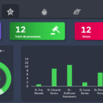 Planilha Controle de Prazos Processuais - Dashboard