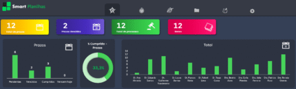 Planilha Controle de Prazos Processuais - Dashboard