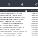Planilha Controle de Prazos Processuais - Notas