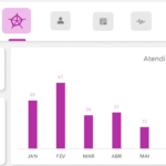 Planilha Controle de Prontuários - Dashboard