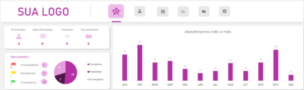 Planilha Controle de Prontuários - Dashboard