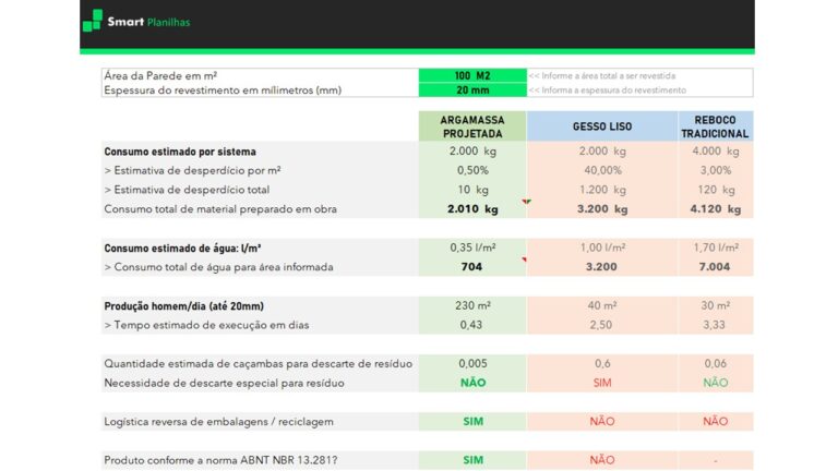 Planilha Estimativa de Revestimento Grátis