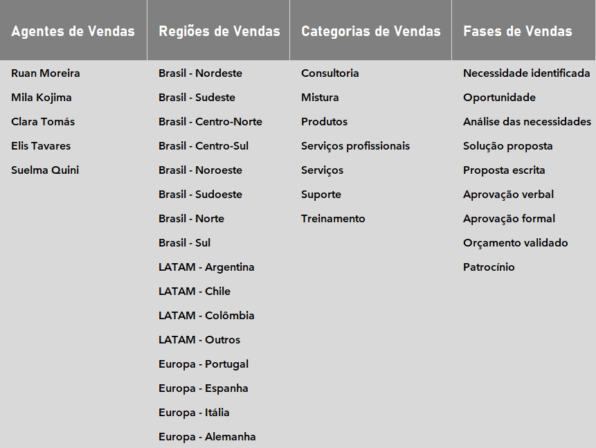 Planilha Previsão de Vendas - Definições