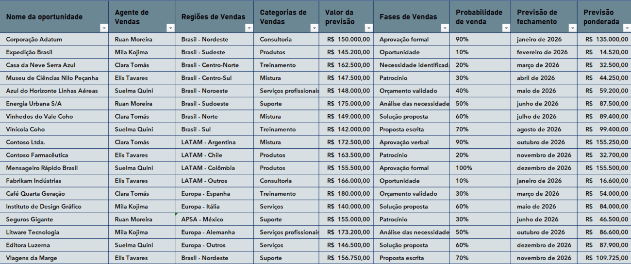 Planilha Previsão de Vendas - Entrada de Previsão