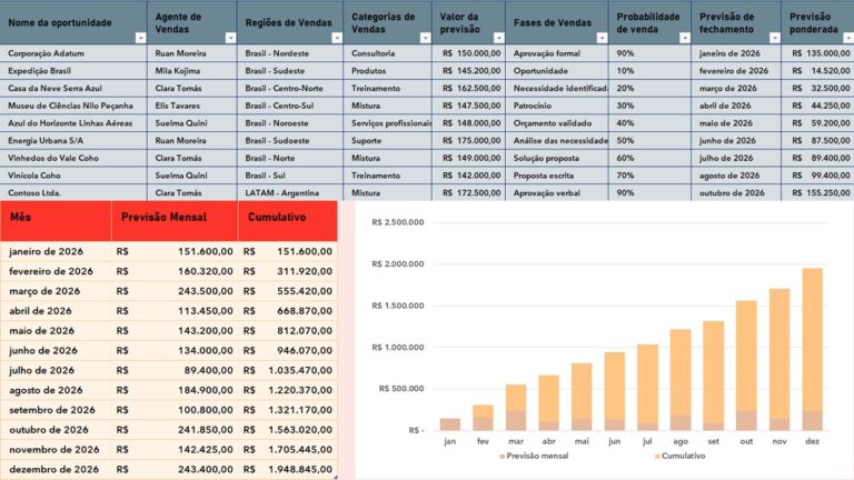 Planilha Previsão de Vendas Grátis