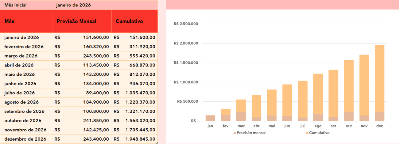 Planilha Previsão de Vendas - Previsão de vendas