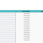 Planilha de Acerto e Diárias para Obras - Diária