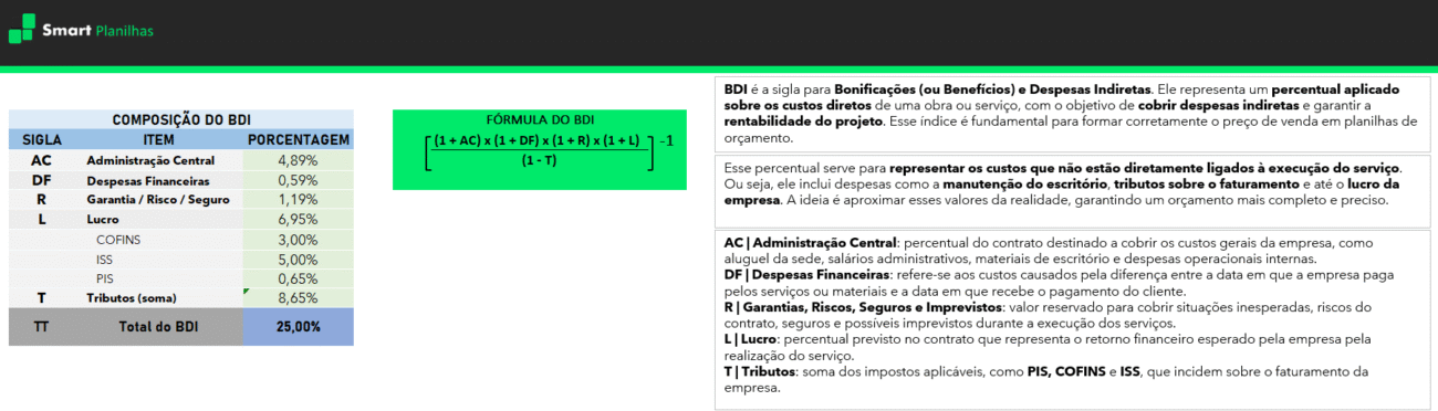 Planilha de Composição do BDI