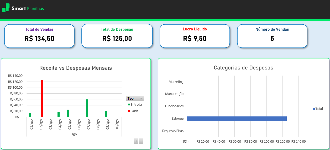 Planilha de Controle Financeiro para Farmácia - Dashboard