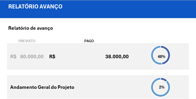 Planilha para Gestão Financeira de Obras - Planilha de Pagamentos por Etapas da Obra