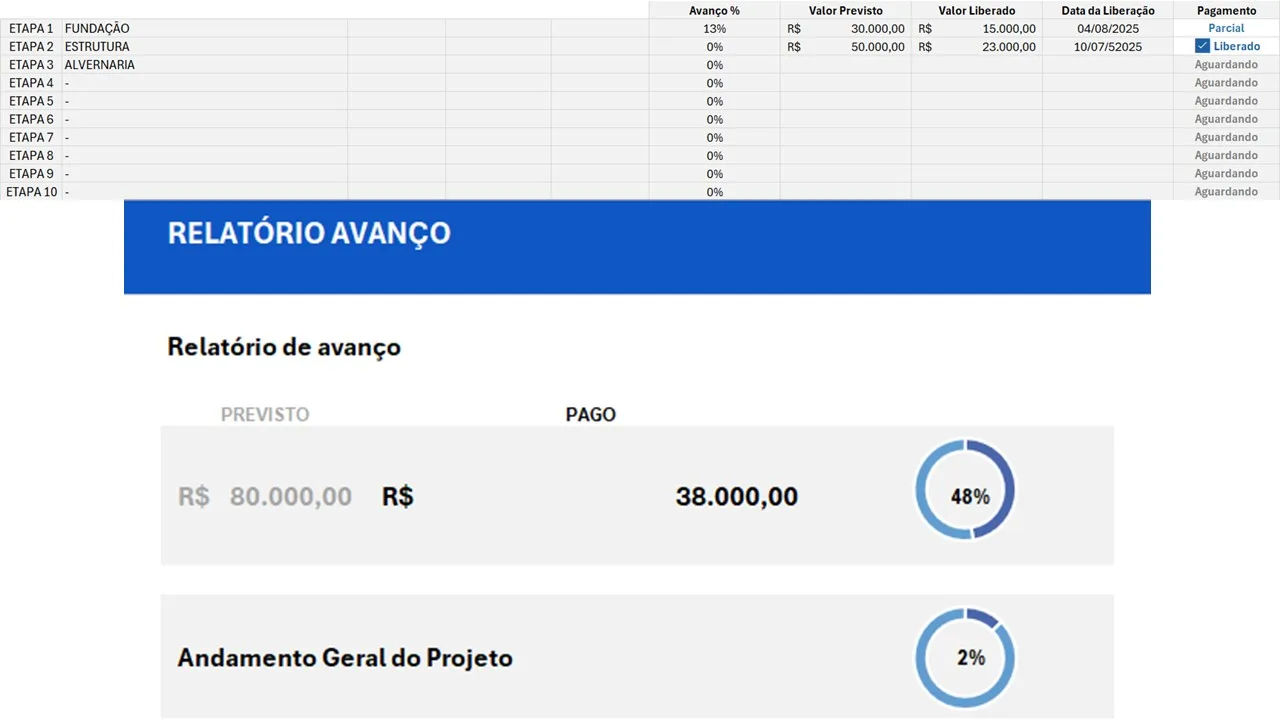 Planilha de Pagamentos por Etapas da Obra
