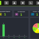 Planilha de Propostas Comerciais - Dashboard