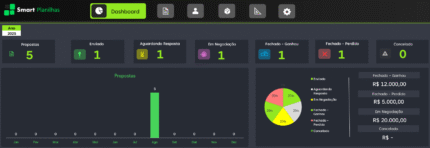Planilha de Propostas Comerciais - Dashboard