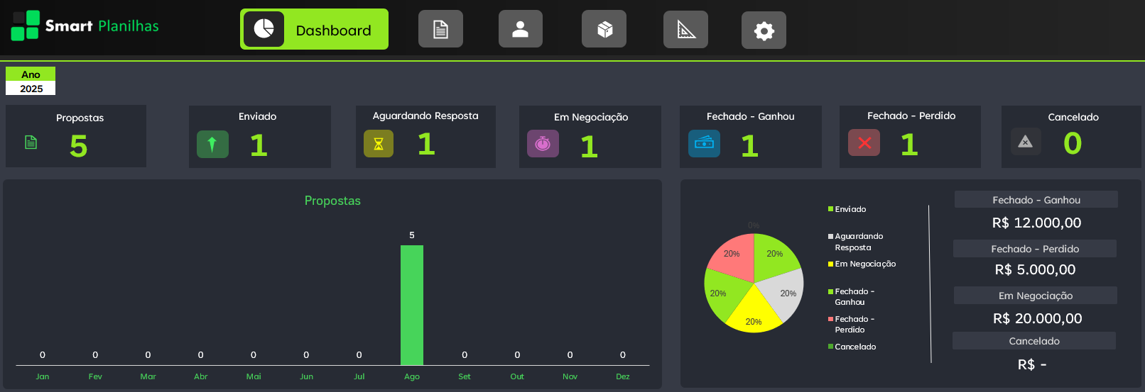 Planilha de Propostas Comerciais - Dashboard