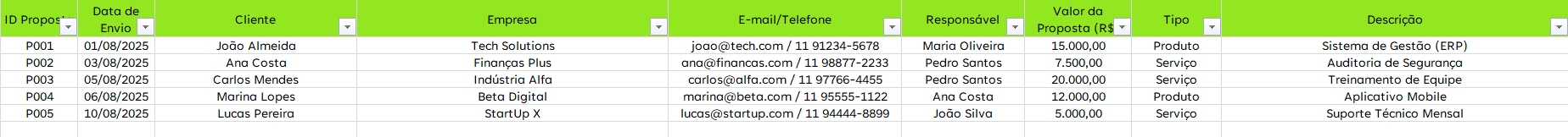 Planilha de Propostas Comerciais - Propostas