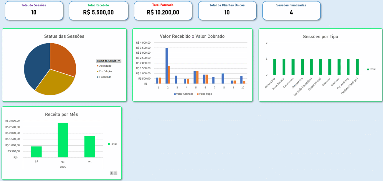 Planilha para Fotógrafos - Dashboard