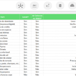 Planilha para Planejamento de Viagens - Checklist