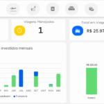Planilha para Planejamento de Viagens - Dashboard