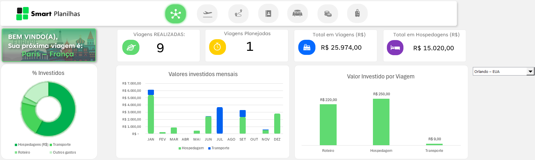Planilha para Planejamento de Viagens - Dashboard