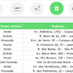 Planilha para Planejamento de Viagens - Hospedagem