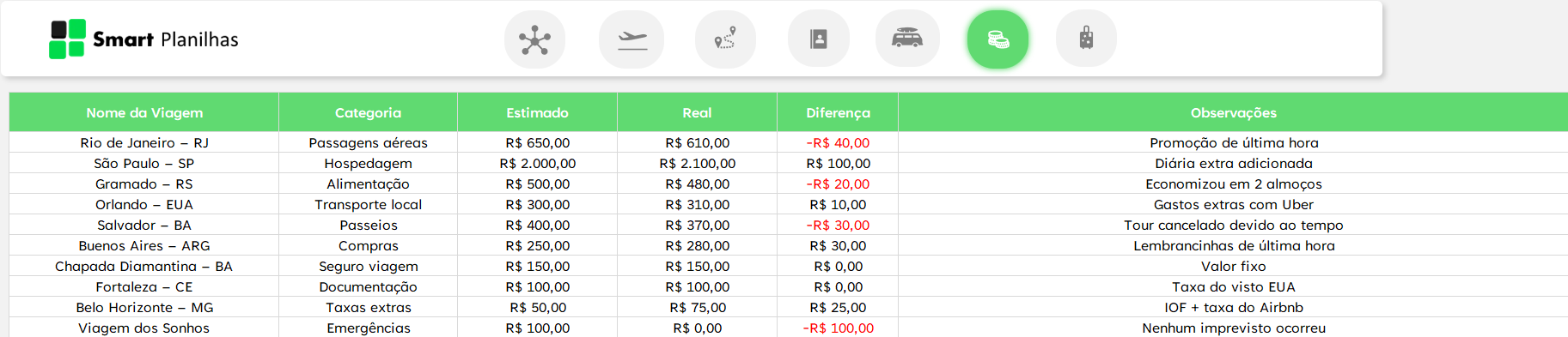 Planilha para Planejamento de Viagens - Orçamento