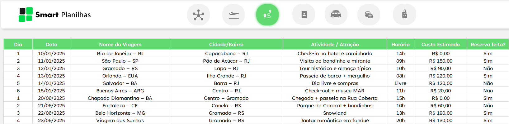 Planilha para Planejamento de Viagens - Roteiro
