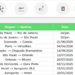 Planilha para Planejamento de Viagens - Transporte