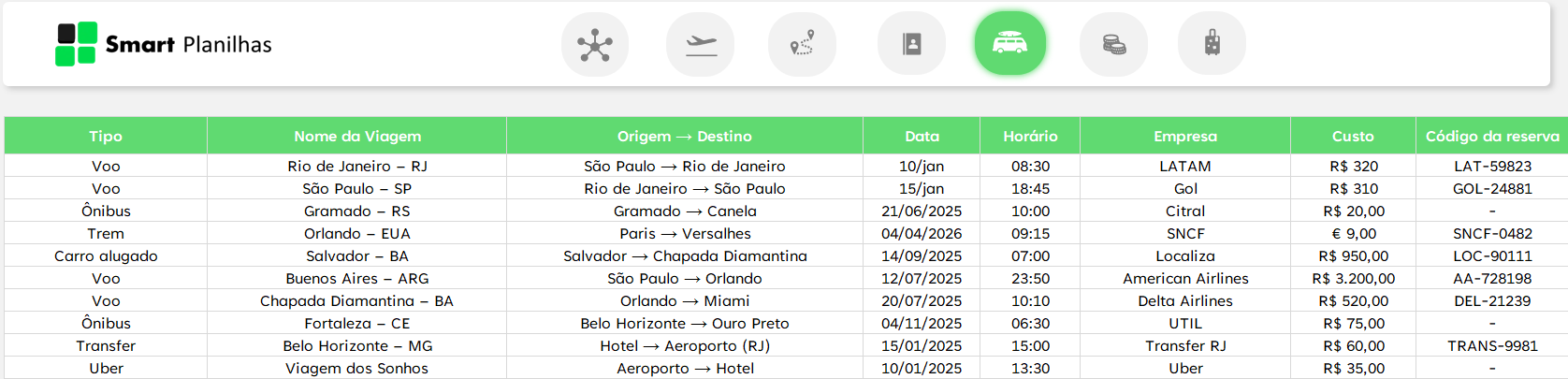 Planilha para Planejamento de Viagens - Transporte