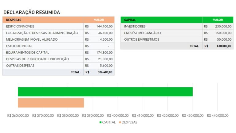 Planilha Controle de Despesas para Startups