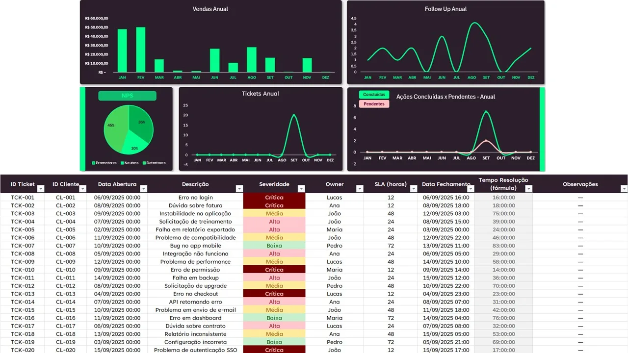 Planilha de Pós-Venda