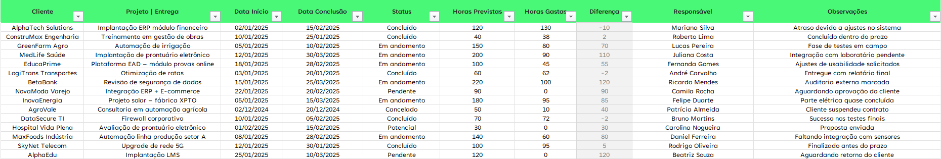 Planilha para Consultores