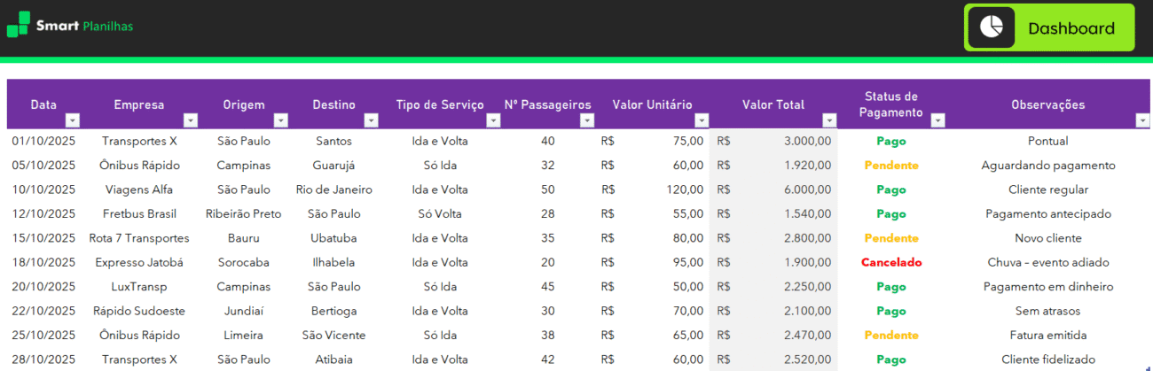 Planilha Controle de Fretamento de Ônibus - Controle