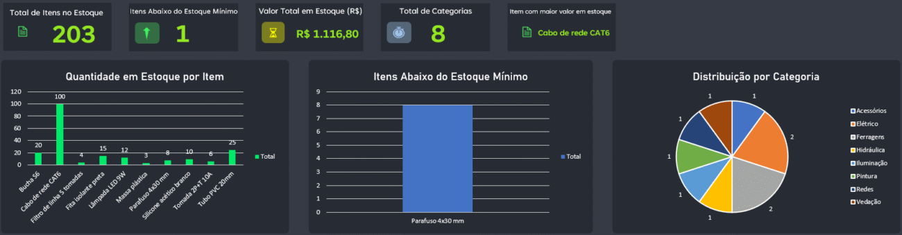 Planilha de Controle de Materiais e Insumos - Dashboard