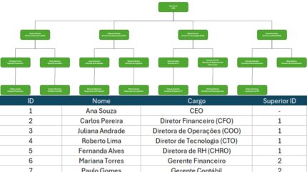 Planilha de Organograma Automático