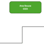Planilha de Organograma Automático - Configurações