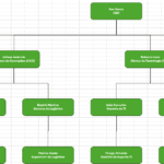 Planilha de Organograma Automático - Organograma