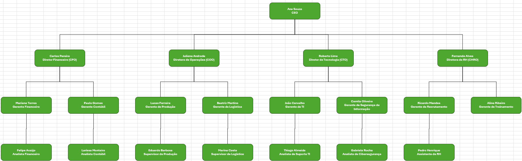 Planilha de Organograma Automático - Organograma