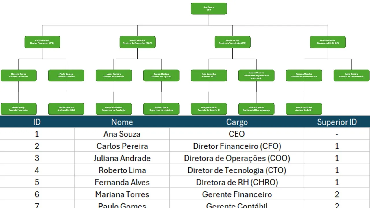 Planilha de Organograma Automático